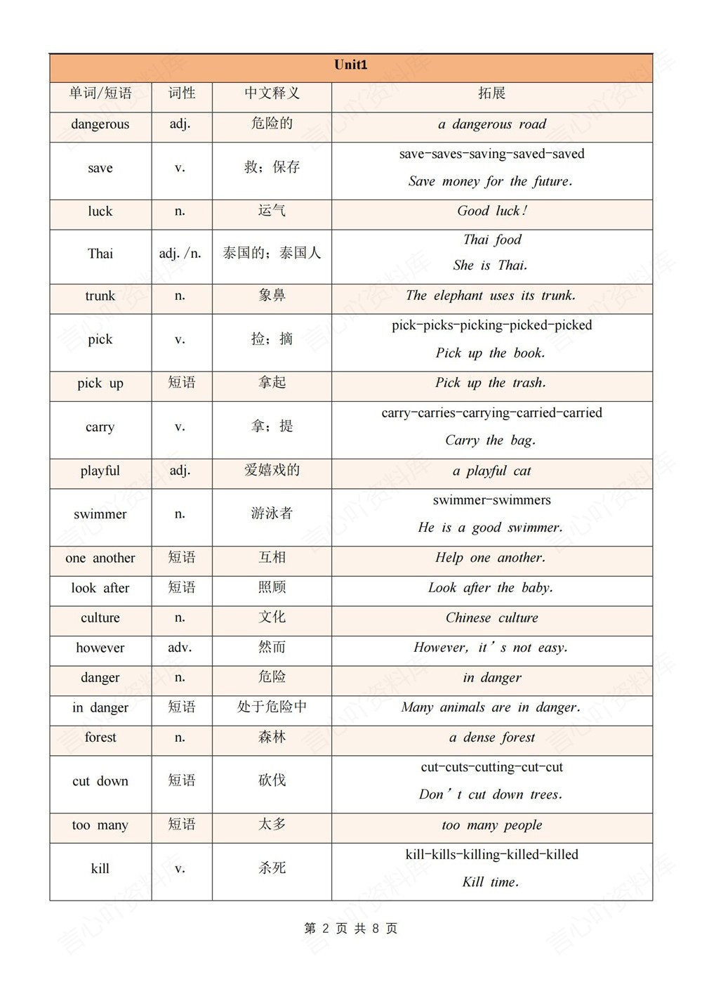 初中英语-七年级下人教版词汇用法拓展表汇总新教材初一下册插图初中英语2