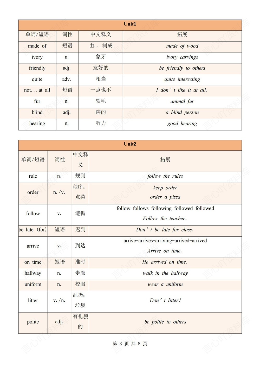 初中英语-七年级下人教版词汇用法拓展表汇总新教材初一下册插图初中英语3