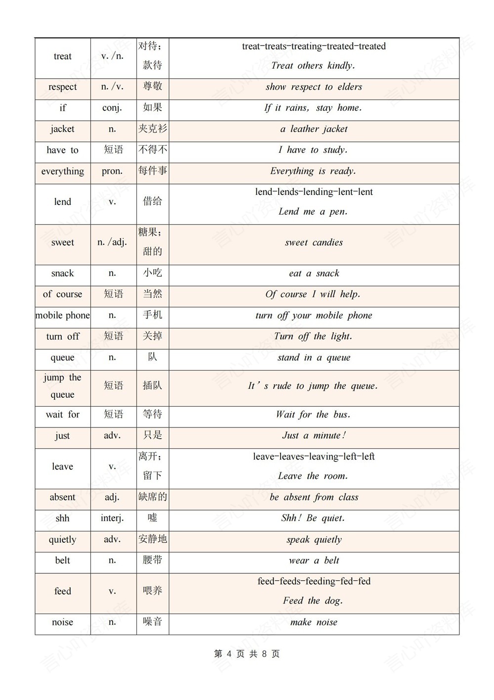 初中英语-七年级下人教版词汇用法拓展表汇总新教材初一下册插图初中英语4