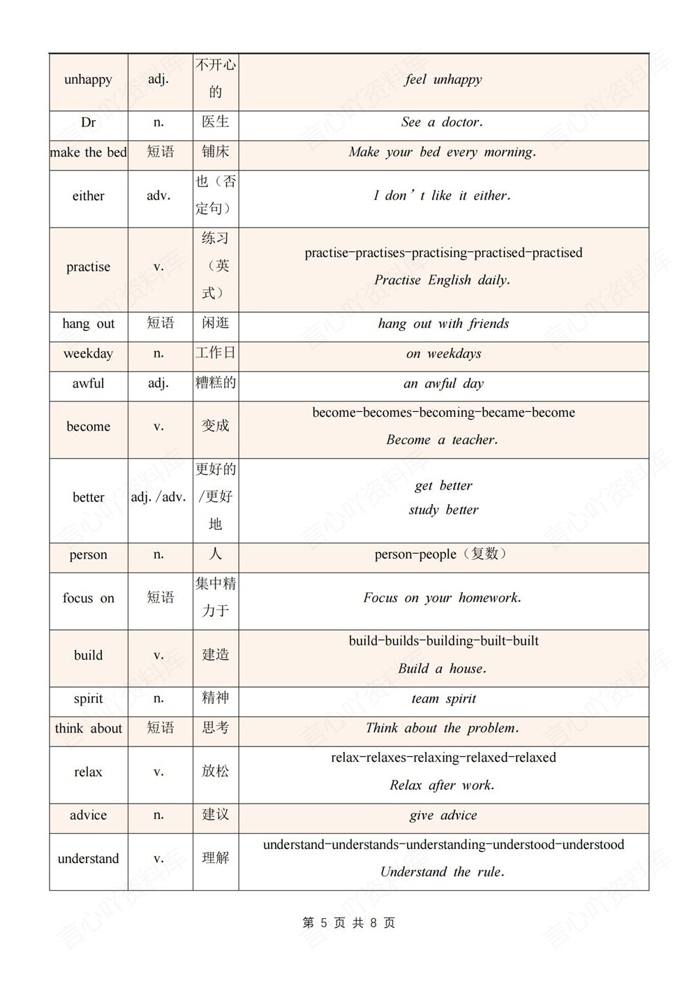 初中英语-七年级下人教版词汇用法拓展表汇总新教材初一下册插图初中英语5