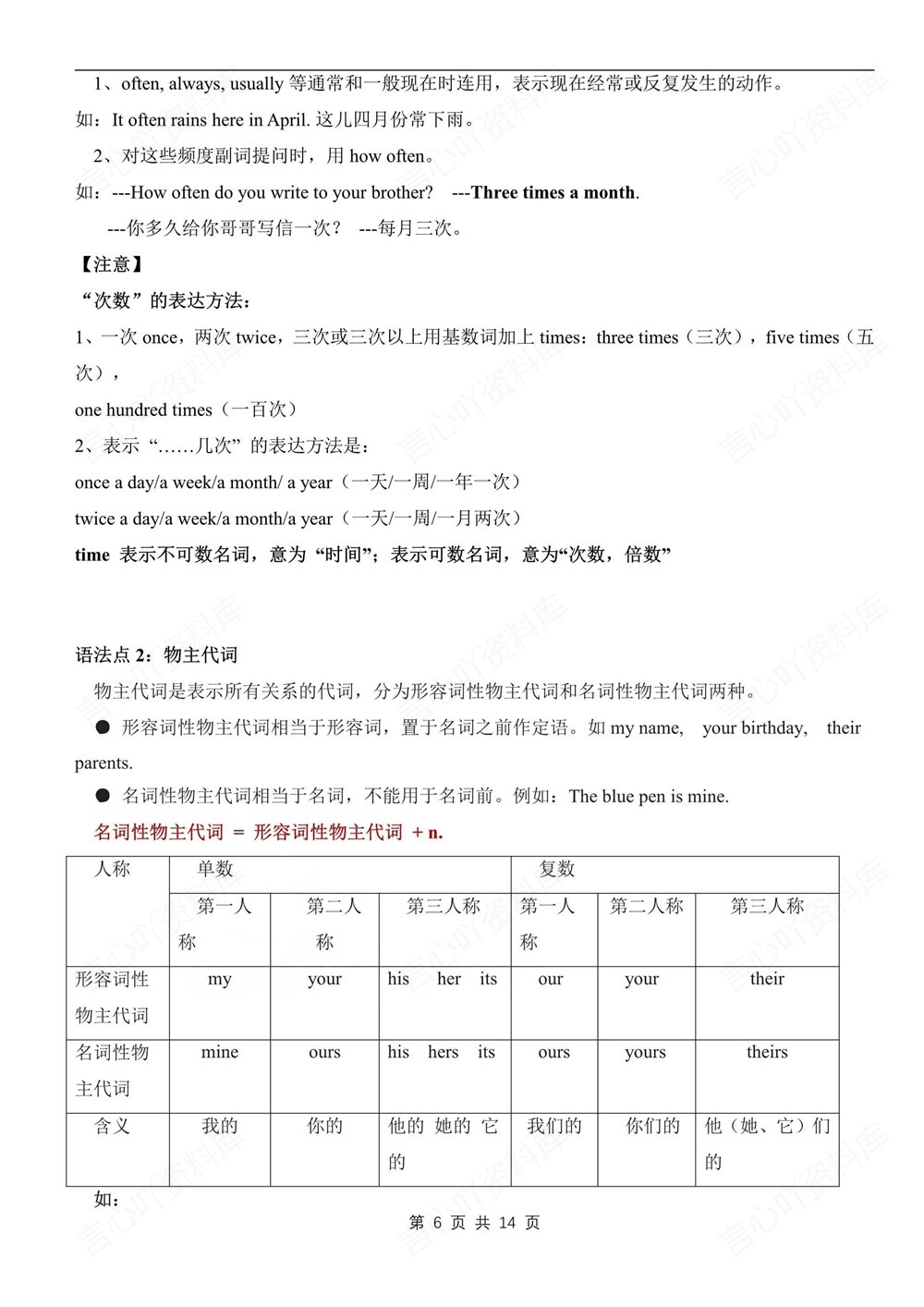 初中英语-七年级下人教版单元语法知识梳理新教材初一下册插图初中英语6