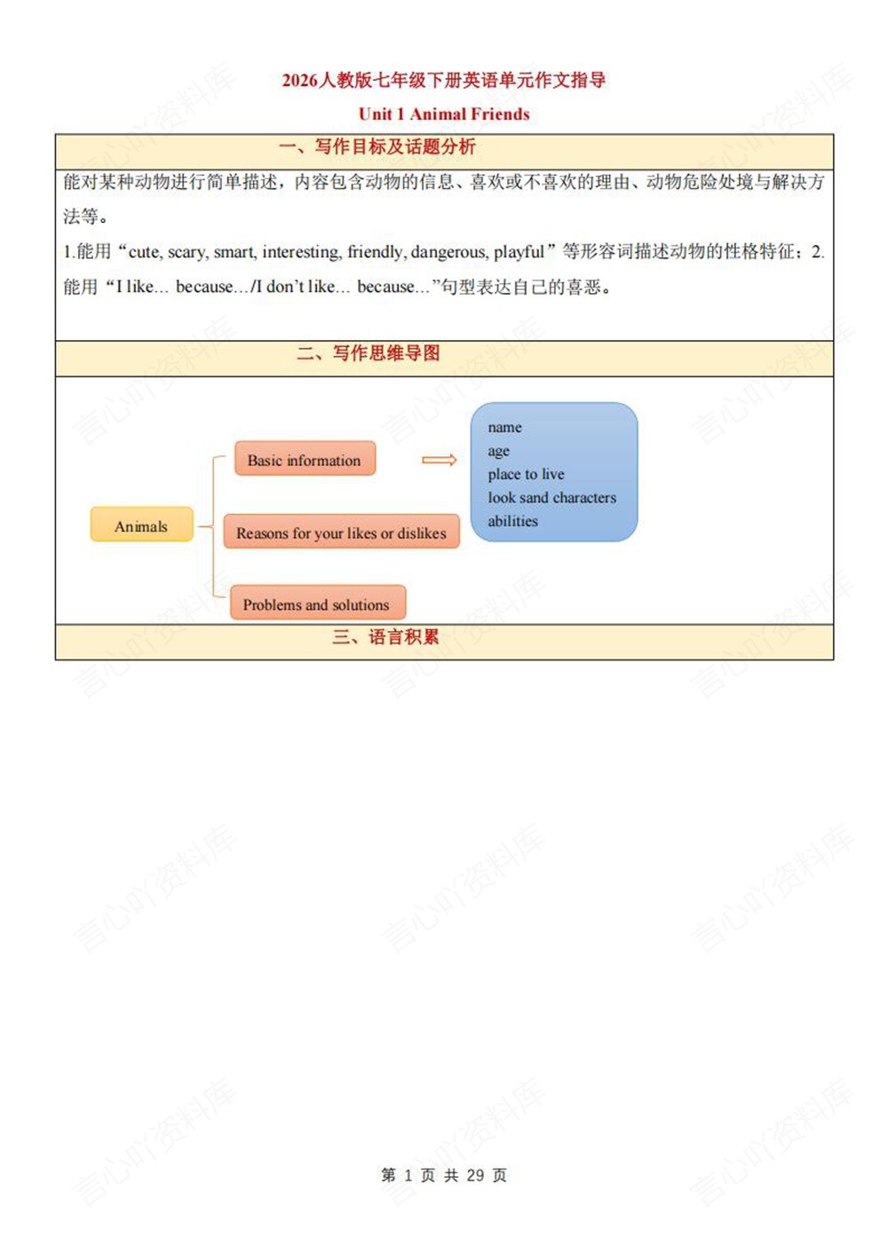 初中英语-七年级下人教版单元作文知识总结新教材初一下册插图初中英语1