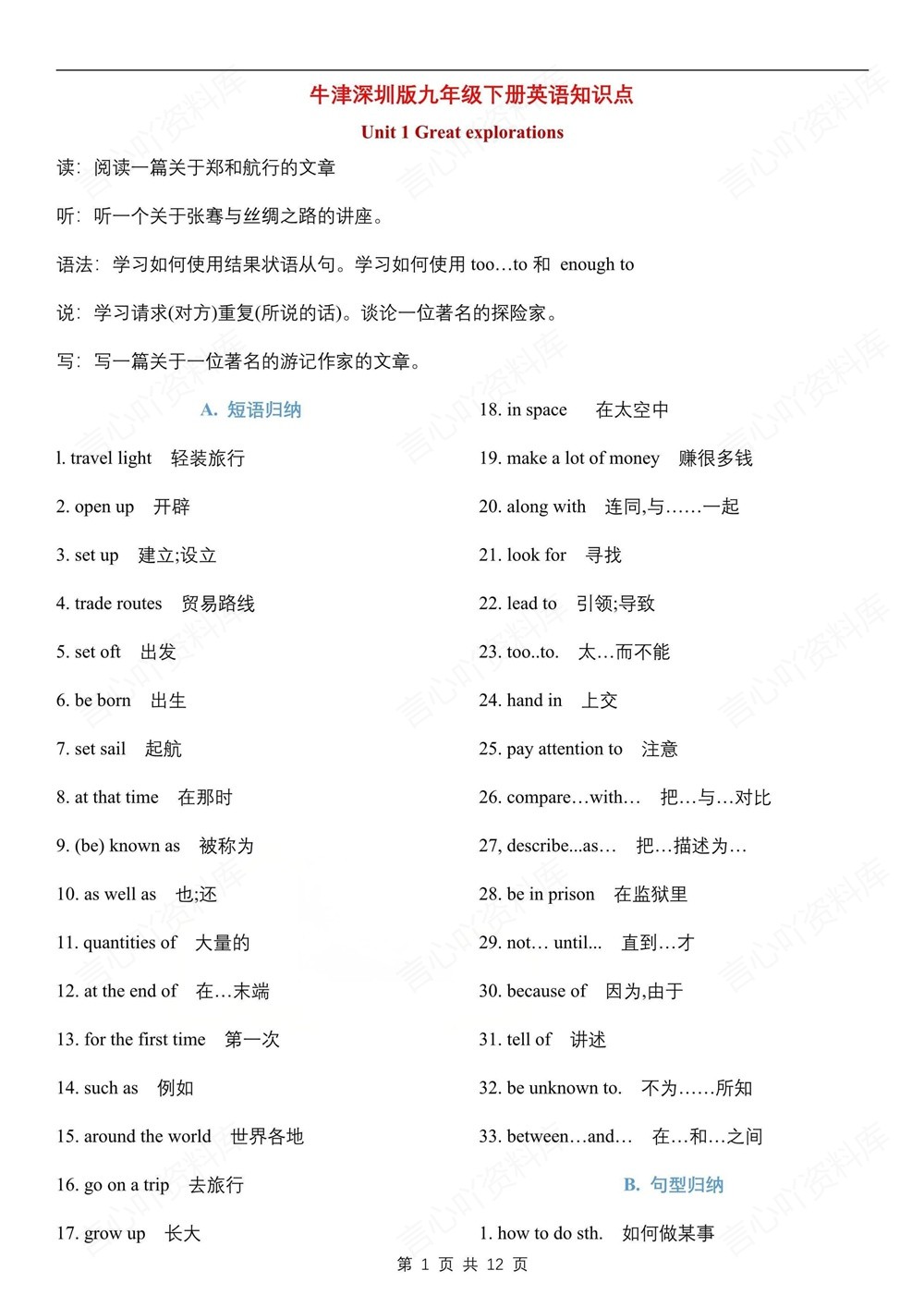 初中英语-九年级下沪教版单元重点知识归纳新版初三下册插图初中英语1