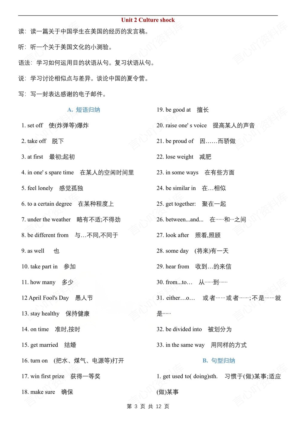 初中英语-九年级下沪教版单元重点知识归纳新版初三下册插图初中英语3