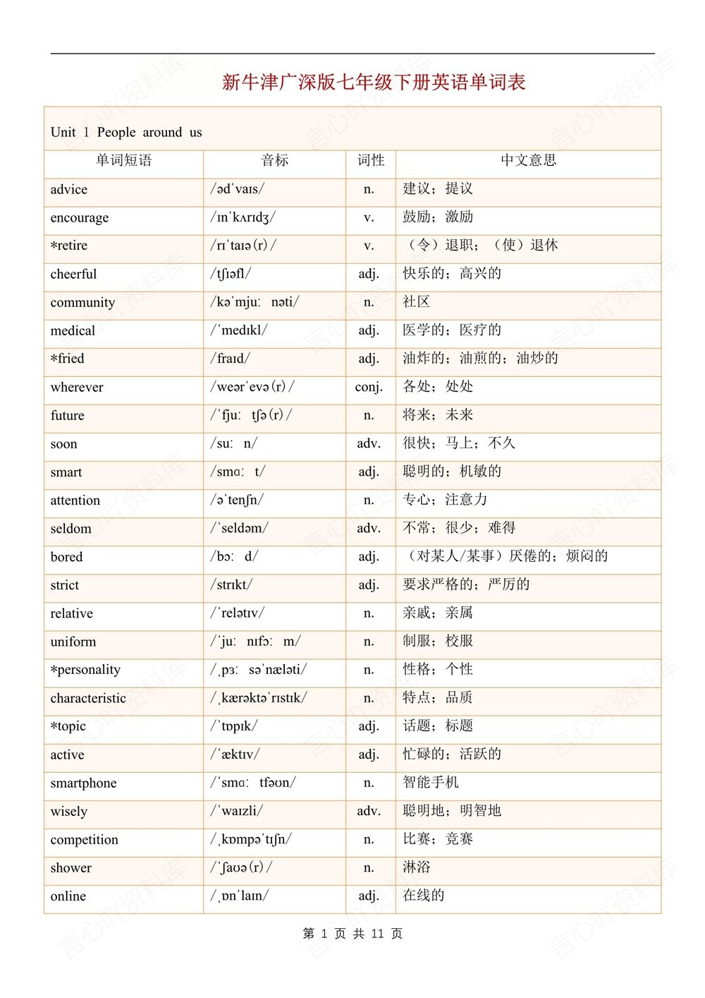 初中英语-七年级下沪教版单元单词汇总梳理新教材初一下册插图初中英语1