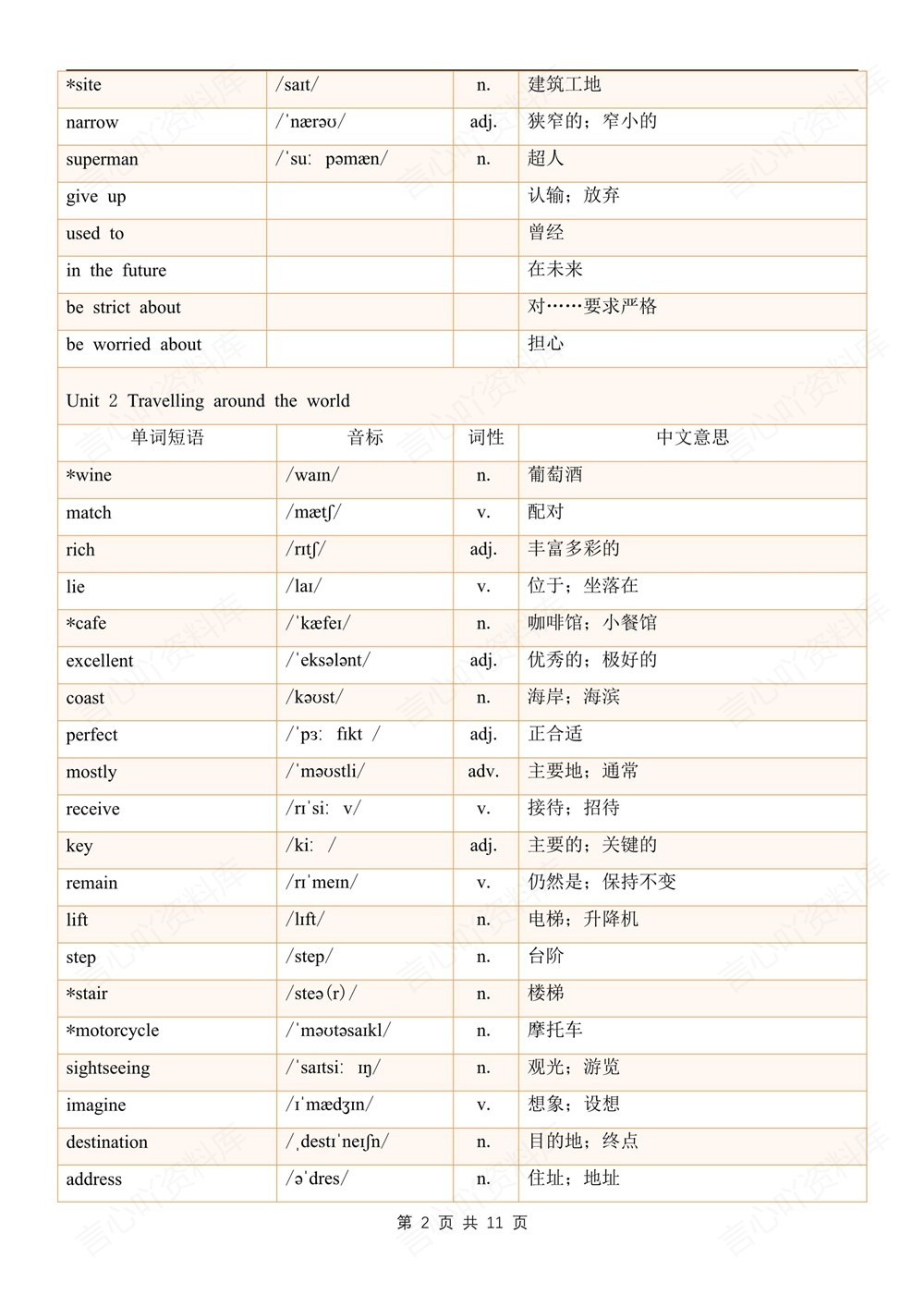 初中英语-七年级下沪教版单元单词汇总梳理新教材初一下册插图初中英语2