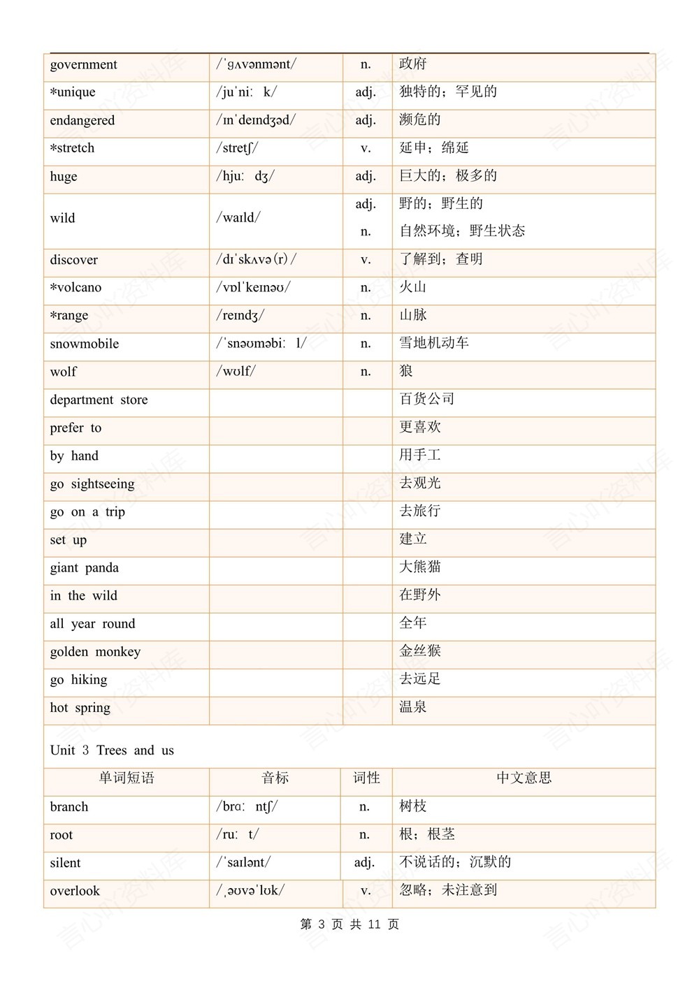 初中英语-七年级下沪教版单元单词汇总梳理新教材初一下册插图初中英语3