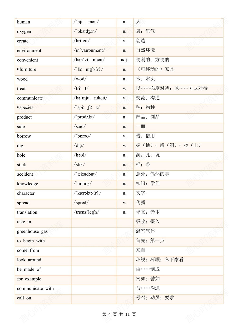 初中英语-七年级下沪教版单元单词汇总梳理新教材初一下册插图初中英语4