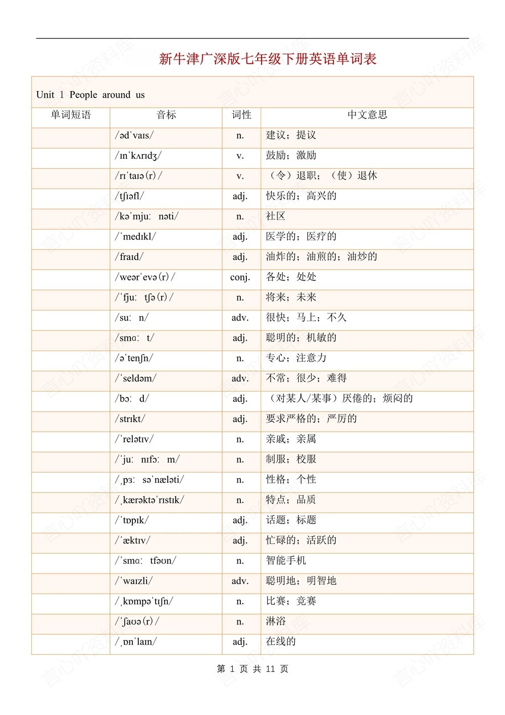 初中英语-七年级下沪教版单元单词汇总梳理新教材初一下册插图初中英语6
