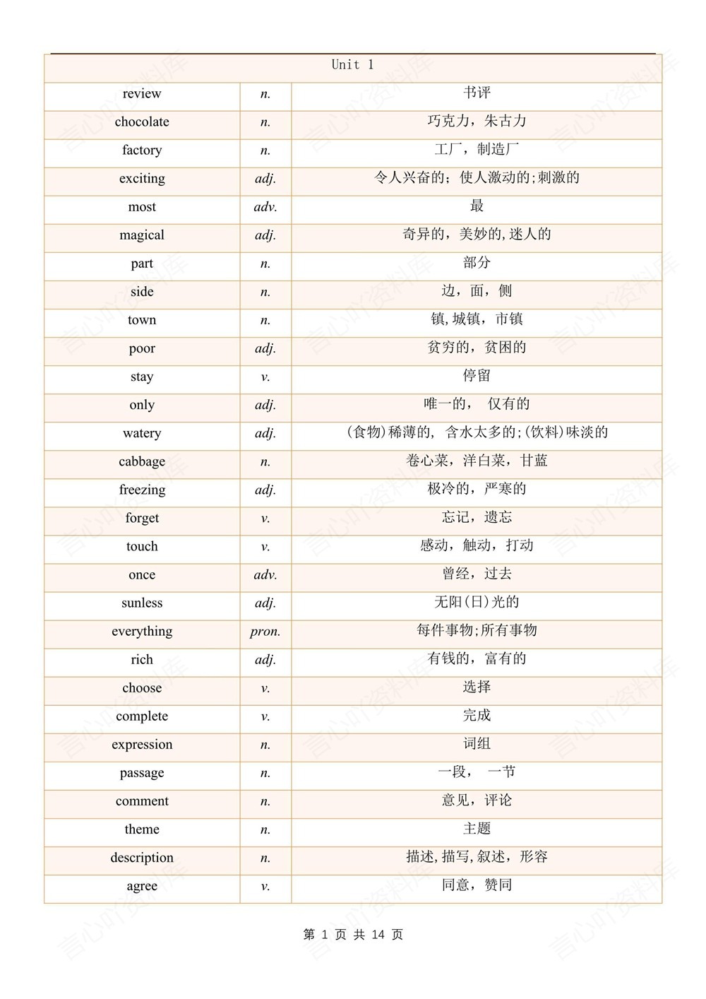 初中英语-七年级下外研版单元单词汇总梳理新教材初一下册插图初中英语1
