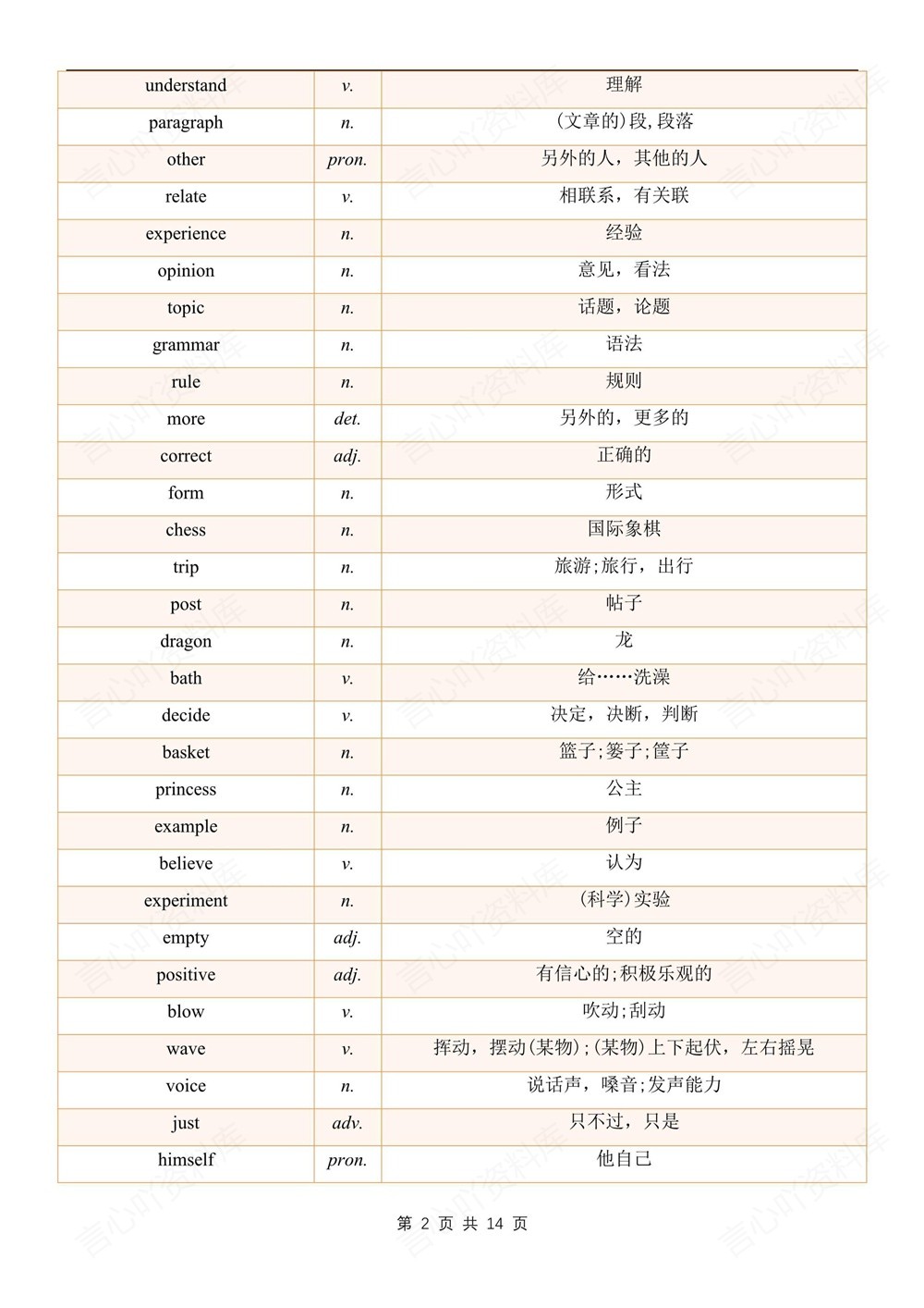 初中英语-七年级下外研版单元单词汇总梳理新教材初一下册插图初中英语2
