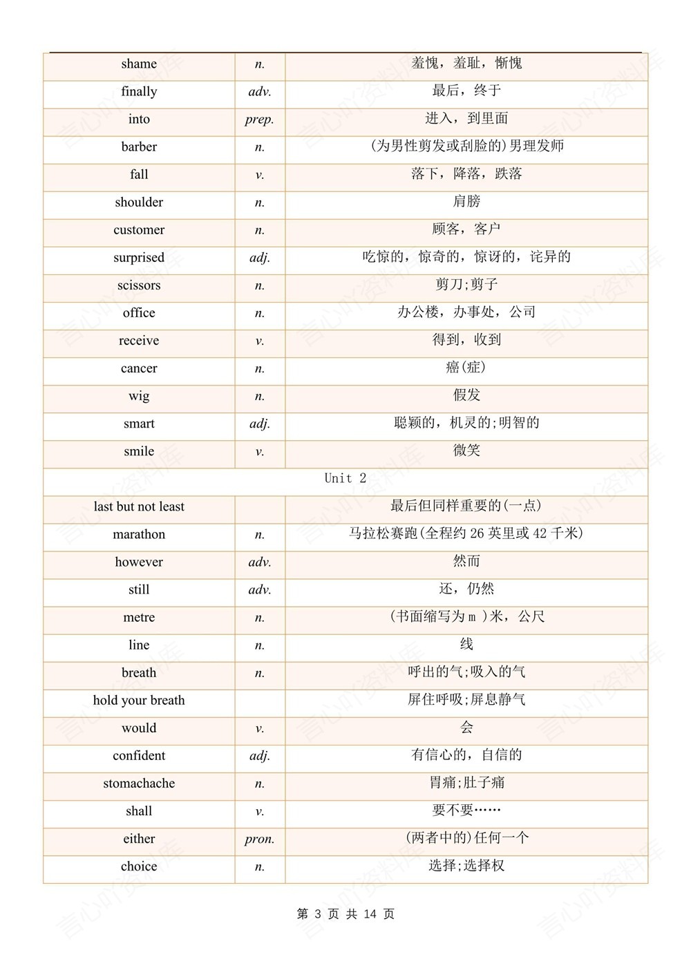 初中英语-七年级下外研版单元单词汇总梳理新教材初一下册插图初中英语3