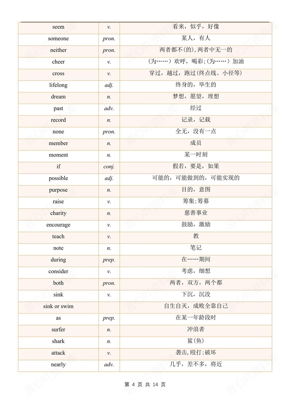 初中英语-七年级下外研版单元单词汇总梳理新教材初一下册插图初中英语4