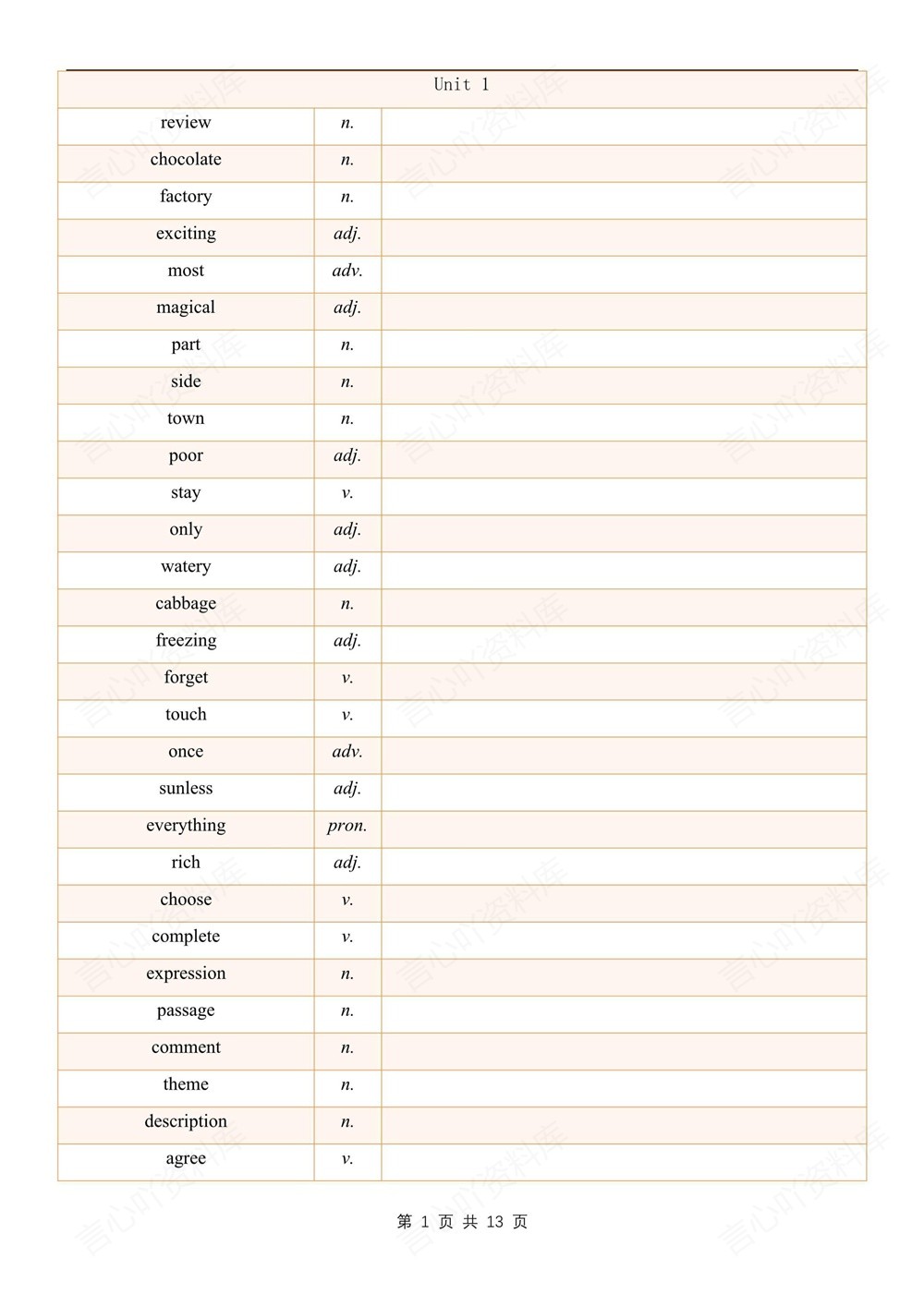 初中英语-七年级下外研版单元单词汇总梳理新教材初一下册插图初中英语5