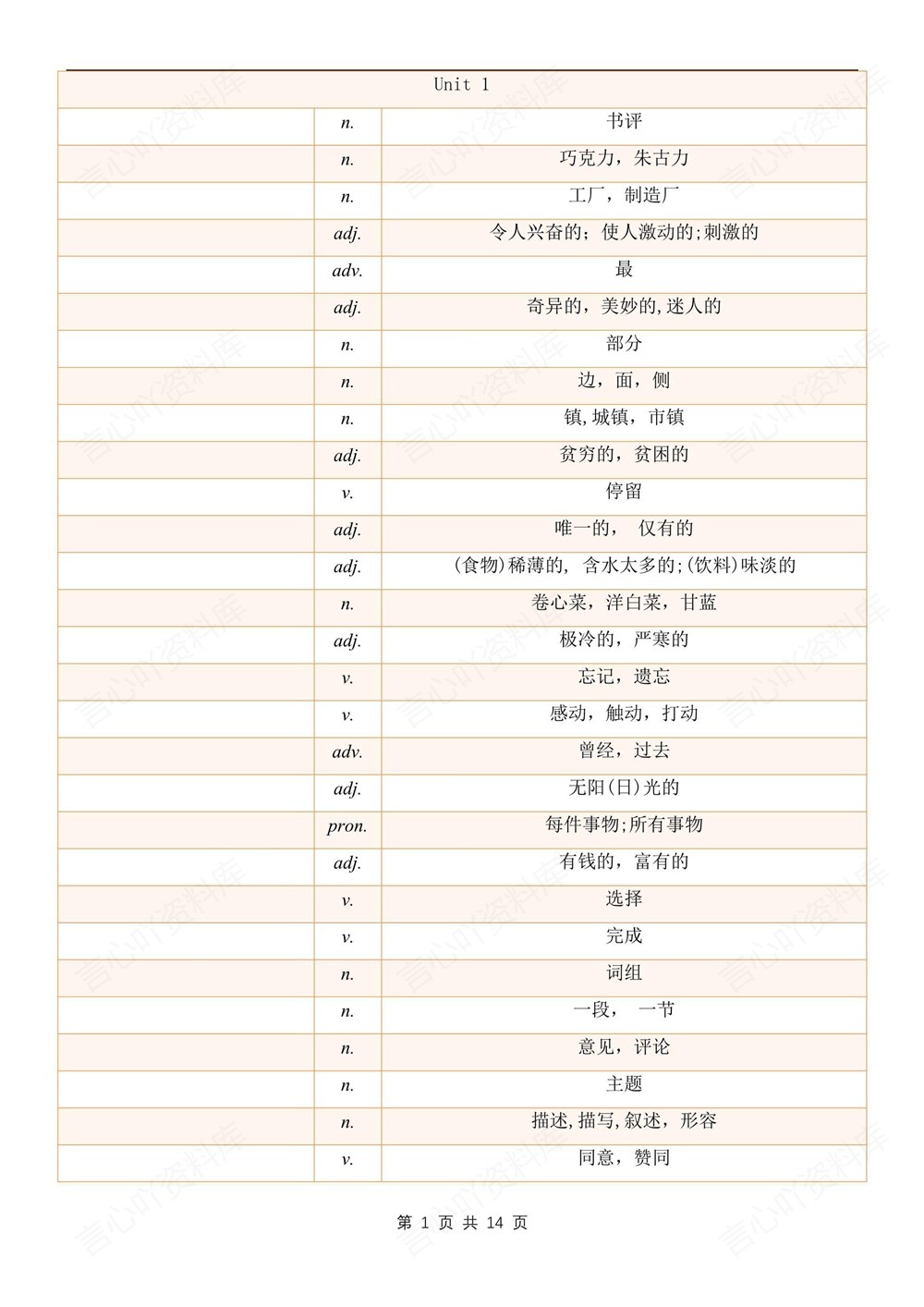 初中英语-七年级下外研版单元单词汇总梳理新教材初一下册插图初中英语6
