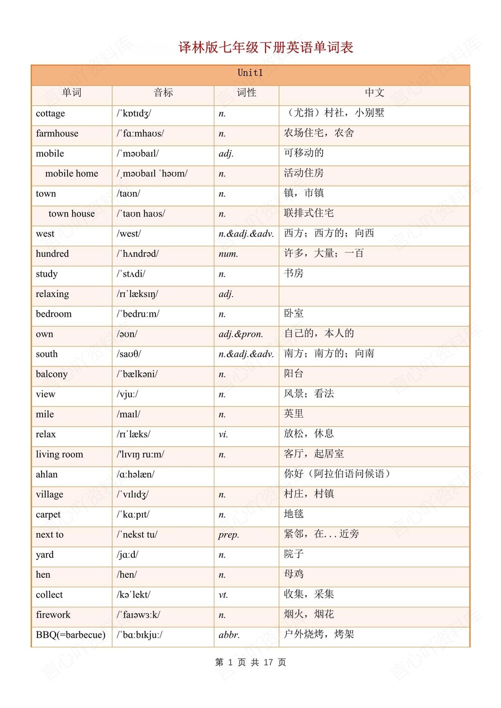 初中英语-七年级下译林版单元单词汇总梳理新教材初一下册插图初中英语1