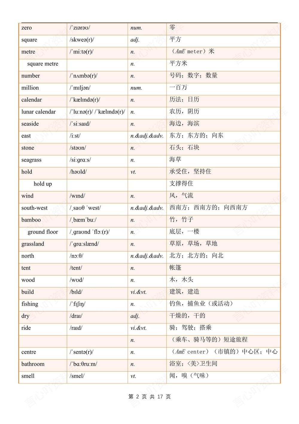 初中英语-七年级下译林版单元单词汇总梳理新教材初一下册插图初中英语2