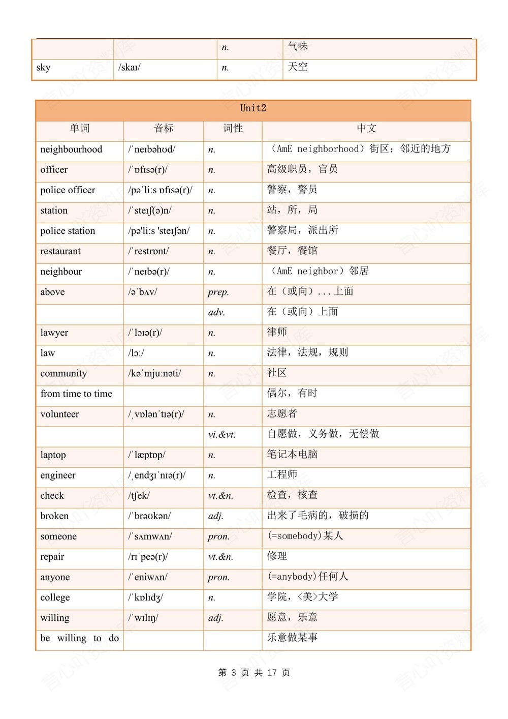 初中英语-七年级下译林版单元单词汇总梳理新教材初一下册插图初中英语3