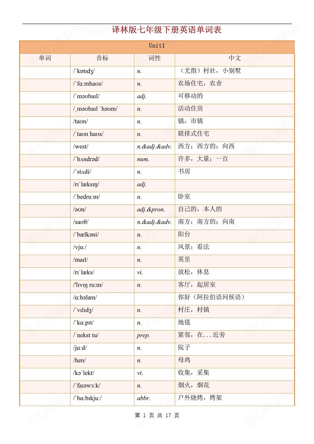 初中英语-七年级下译林版单元单词汇总梳理新教材初一下册插图初中英语6