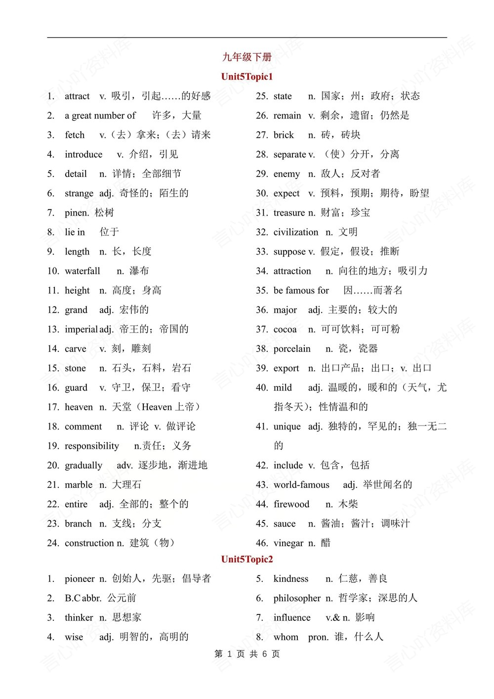 初中英语-九年级下仁爱版单元单词汇总梳理新版初三下册插图初中英语1