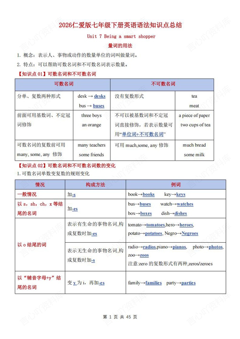 初中英语-七年级下仁爱版重点语法知识梳理新教材初一下册插图初中英语1
