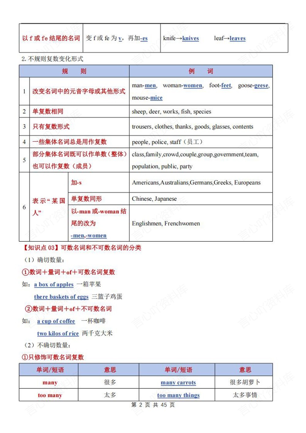 初中英语-七年级下仁爱版重点语法知识梳理新教材初一下册插图初中英语2