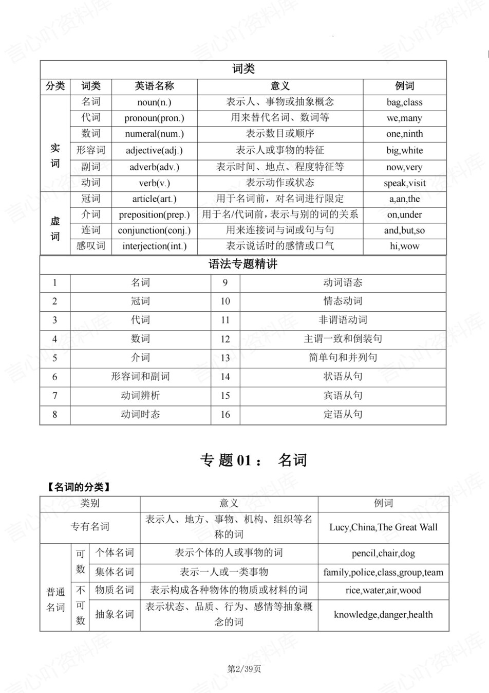 初中英语-新版中考16大语法专题总结专项知识复习归纳插图初中英语2