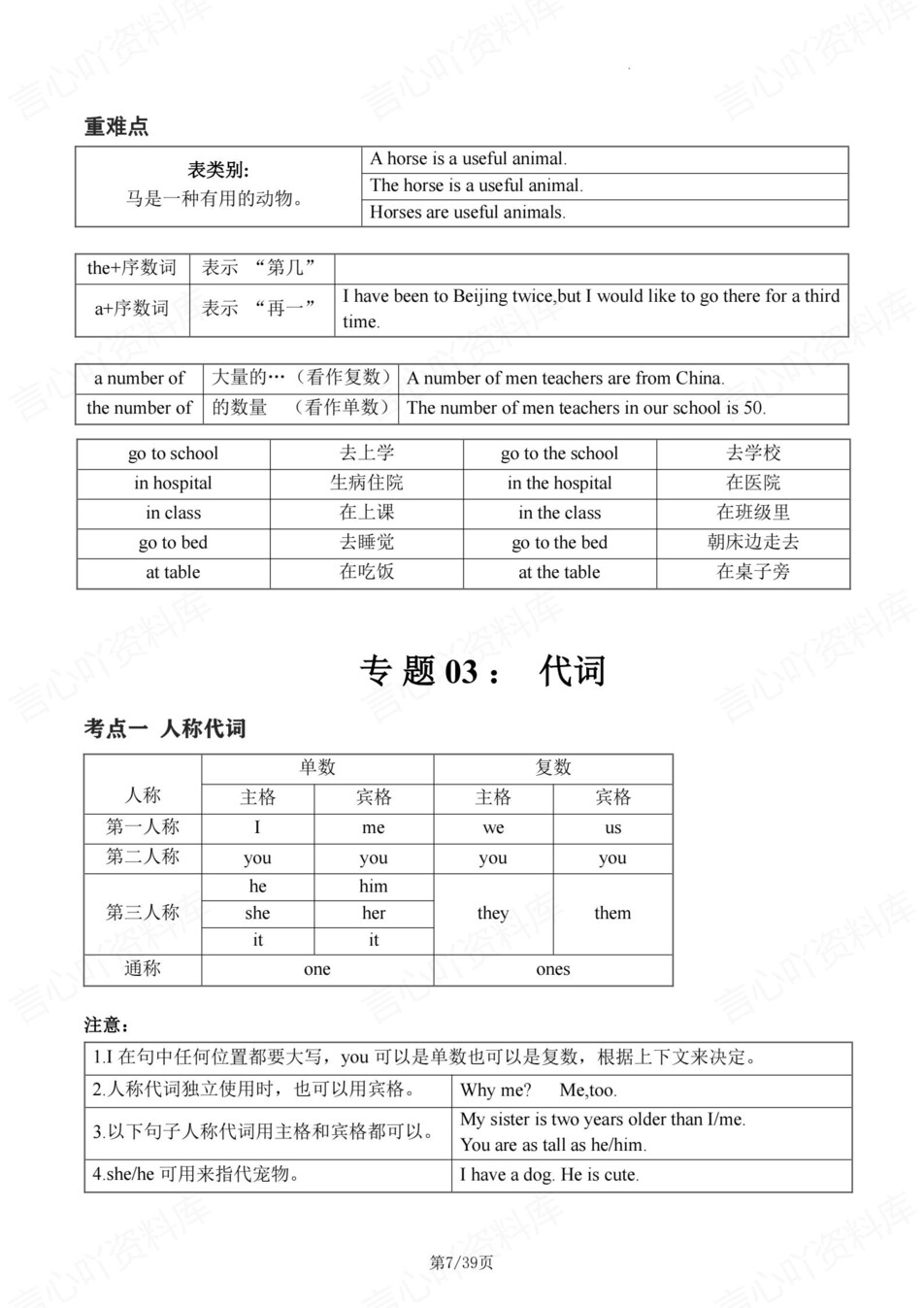 初中英语-新版中考16大语法专题总结专项知识复习归纳插图初中英语7
