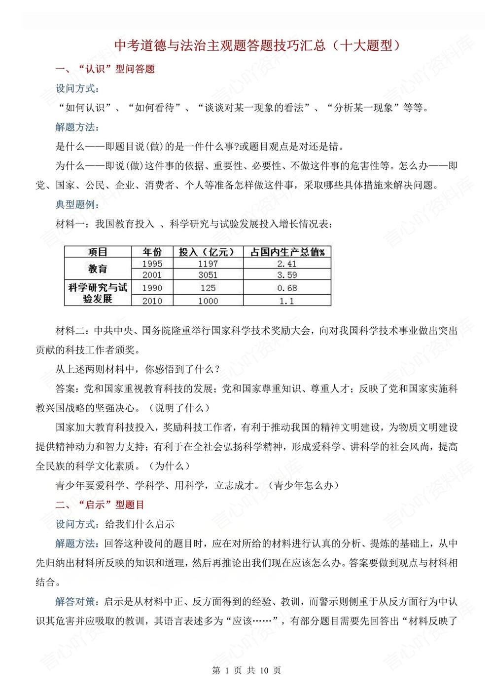 初中道法-中考主观题常考10大题型技巧方法插图初中道法1