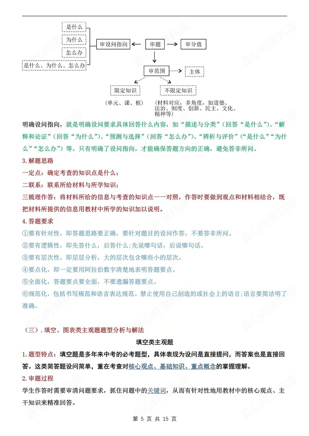 初中道法-新版中考常考题型答题思路方法中考知识专项梳理插图初中道法4