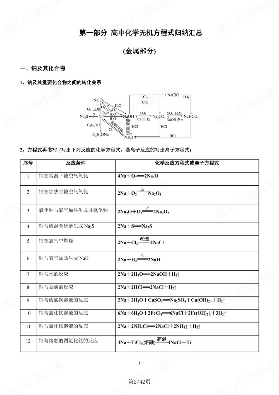 高中化学-有机无机高考常考常见方程式汇总插图高中化学2