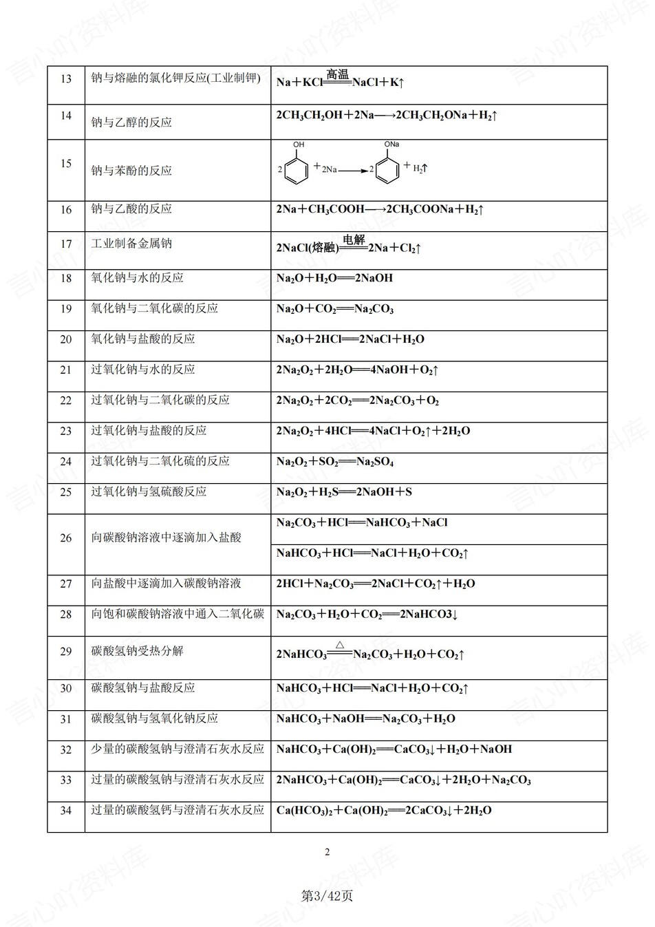 高中化学-有机无机高考常考常见方程式汇总插图高中化学3