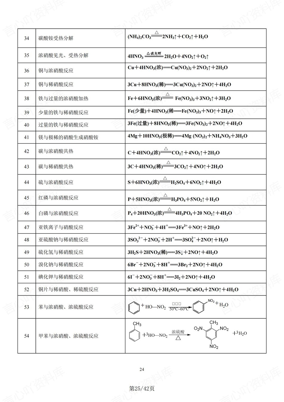 高中化学-有机无机高考常考常见方程式汇总插图高中化学5