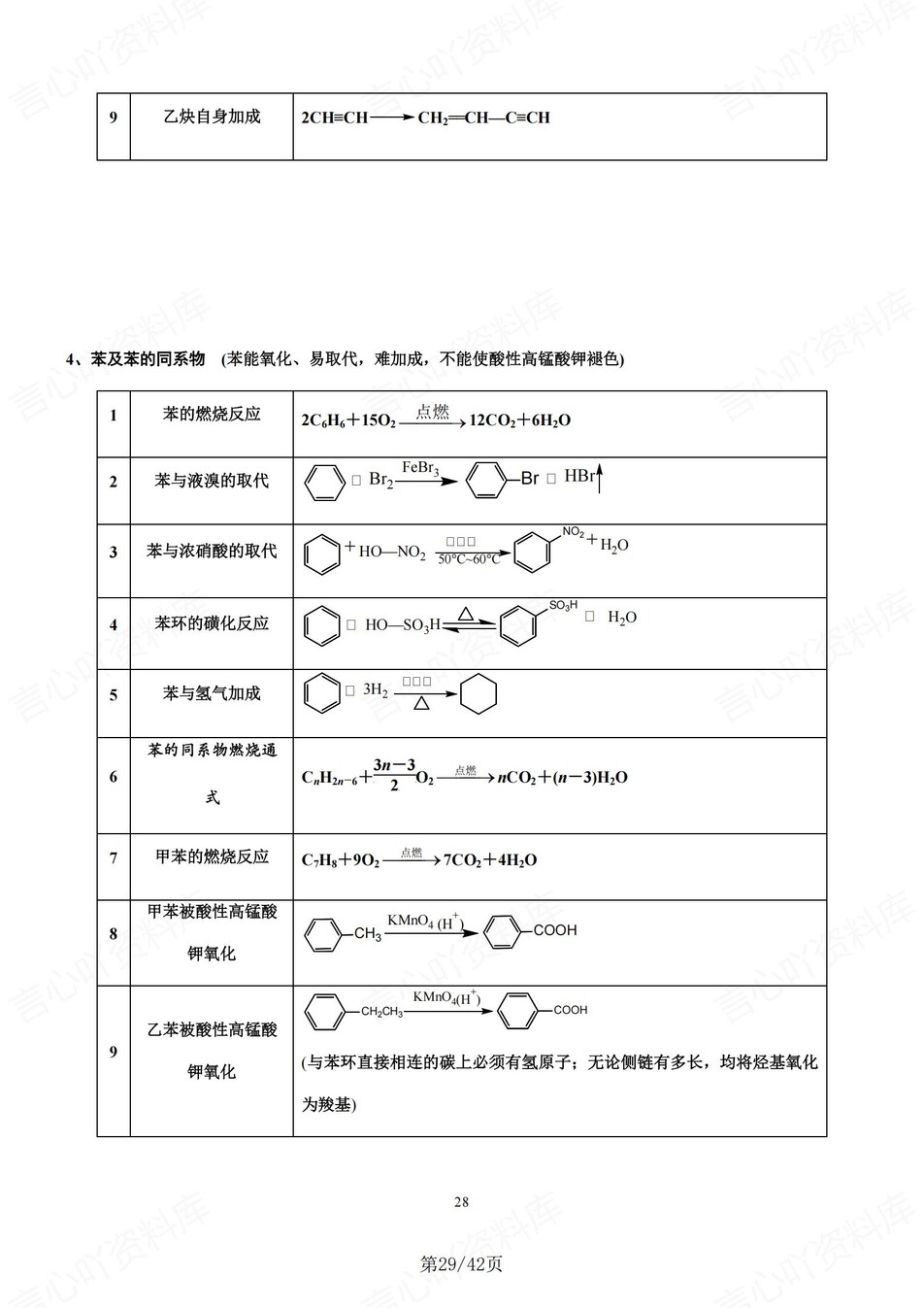 高中化学-有机无机高考常考常见方程式汇总插图高中化学6