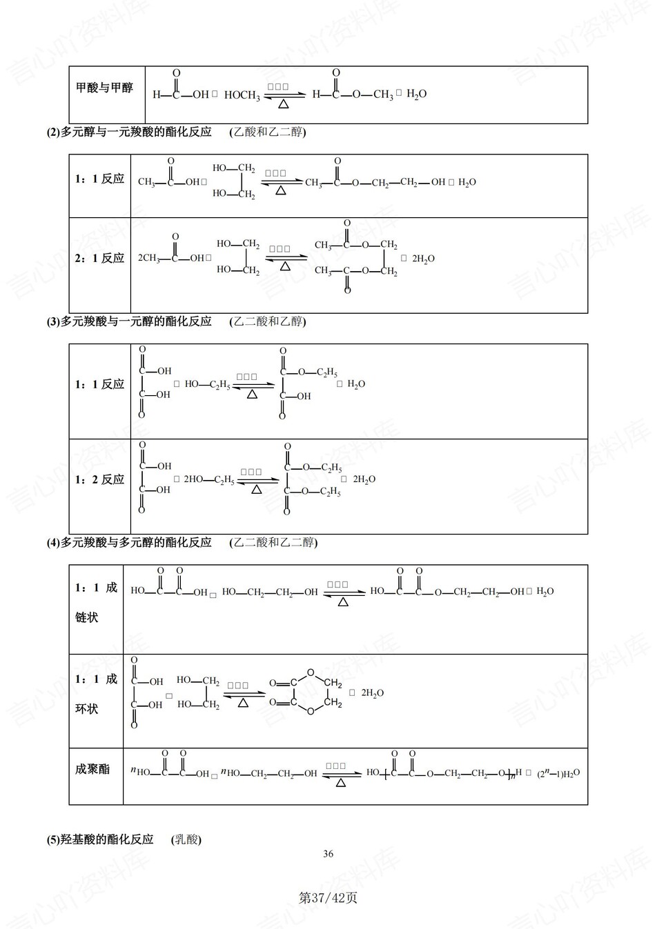 高中化学-有机无机高考常考常见方程式汇总插图高中化学7