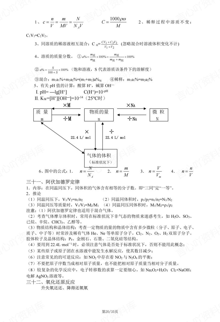 高中化学-必修选必核心知识点汇总插图高中化学7