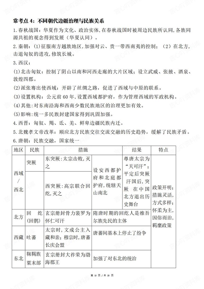 高中历史-古代史中国古代史常考汇总插图高中历史6