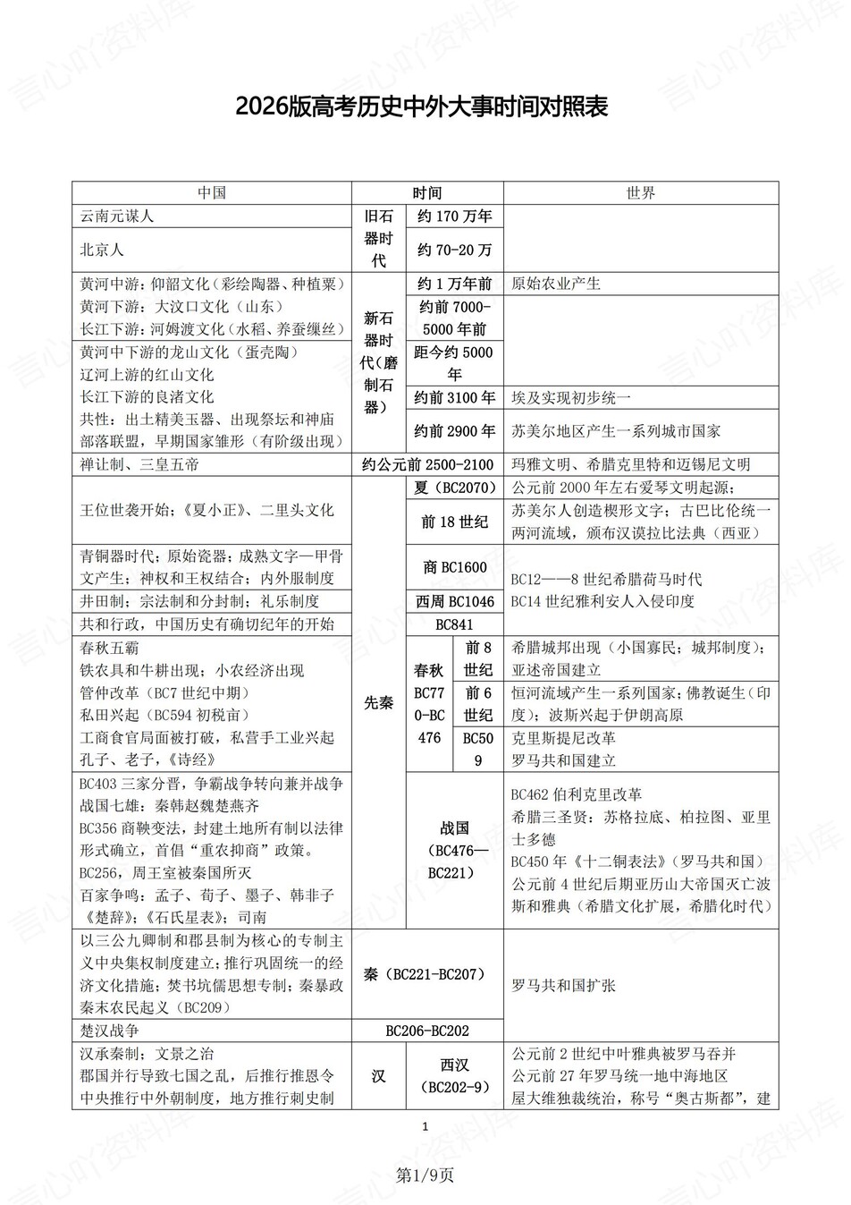 高中历史-中外对比新版大事表梳理（全）插图高中历史1