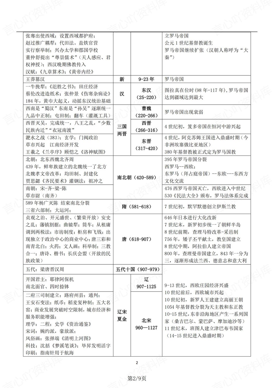 高中历史-中外对比新版大事表梳理（全）插图高中历史2