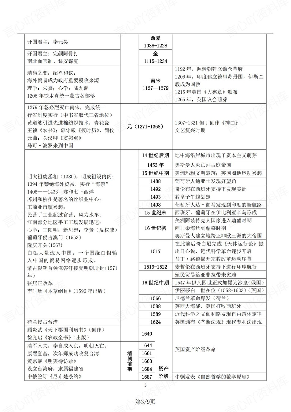 高中历史-中外对比新版大事表梳理（全）插图高中历史3