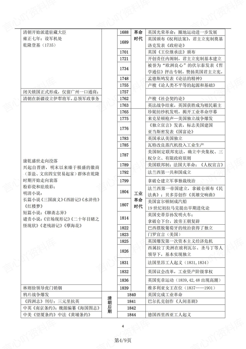 高中历史-中外对比新版大事表梳理（全）插图高中历史4