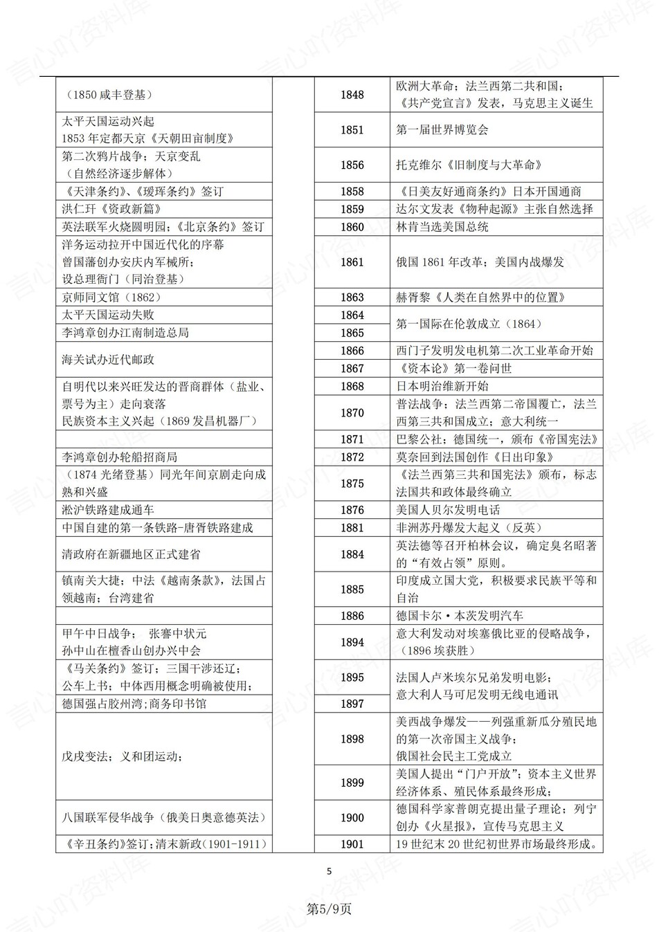 高中历史-中外对比新版大事表梳理（全）插图高中历史5