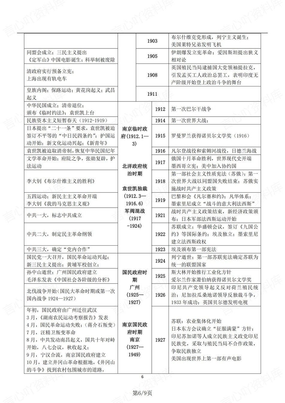 高中历史-中外对比新版大事表梳理（全）插图高中历史6