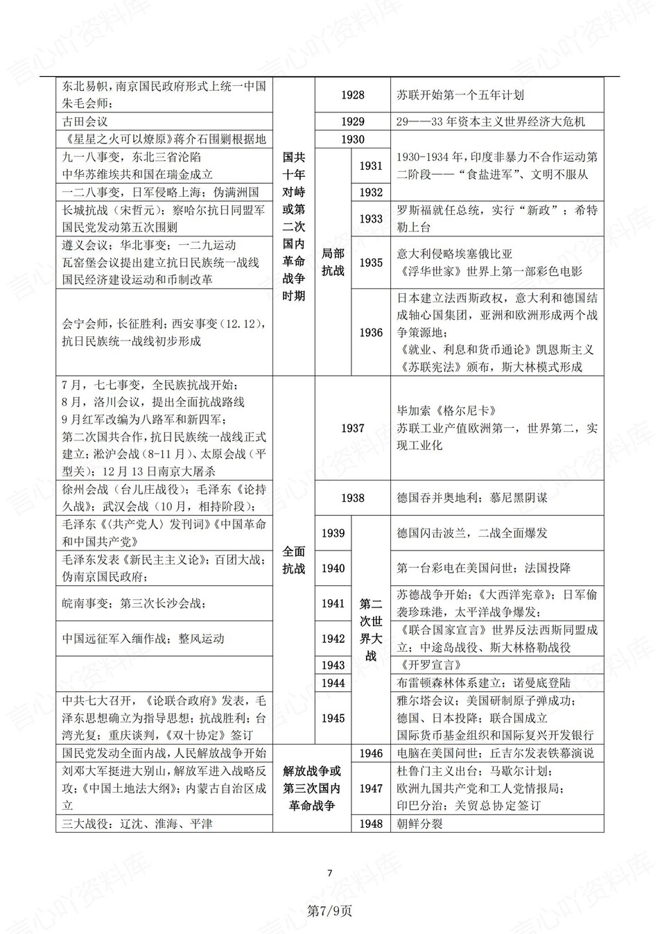 高中历史-中外对比新版大事表梳理（全）插图高中历史7