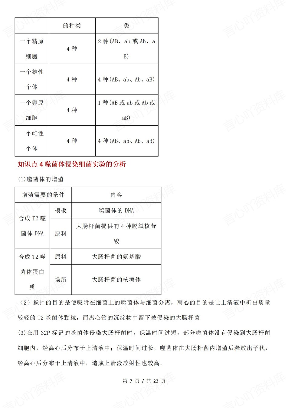 高中生物-必修选必易错混知识点解读插图高中生物4