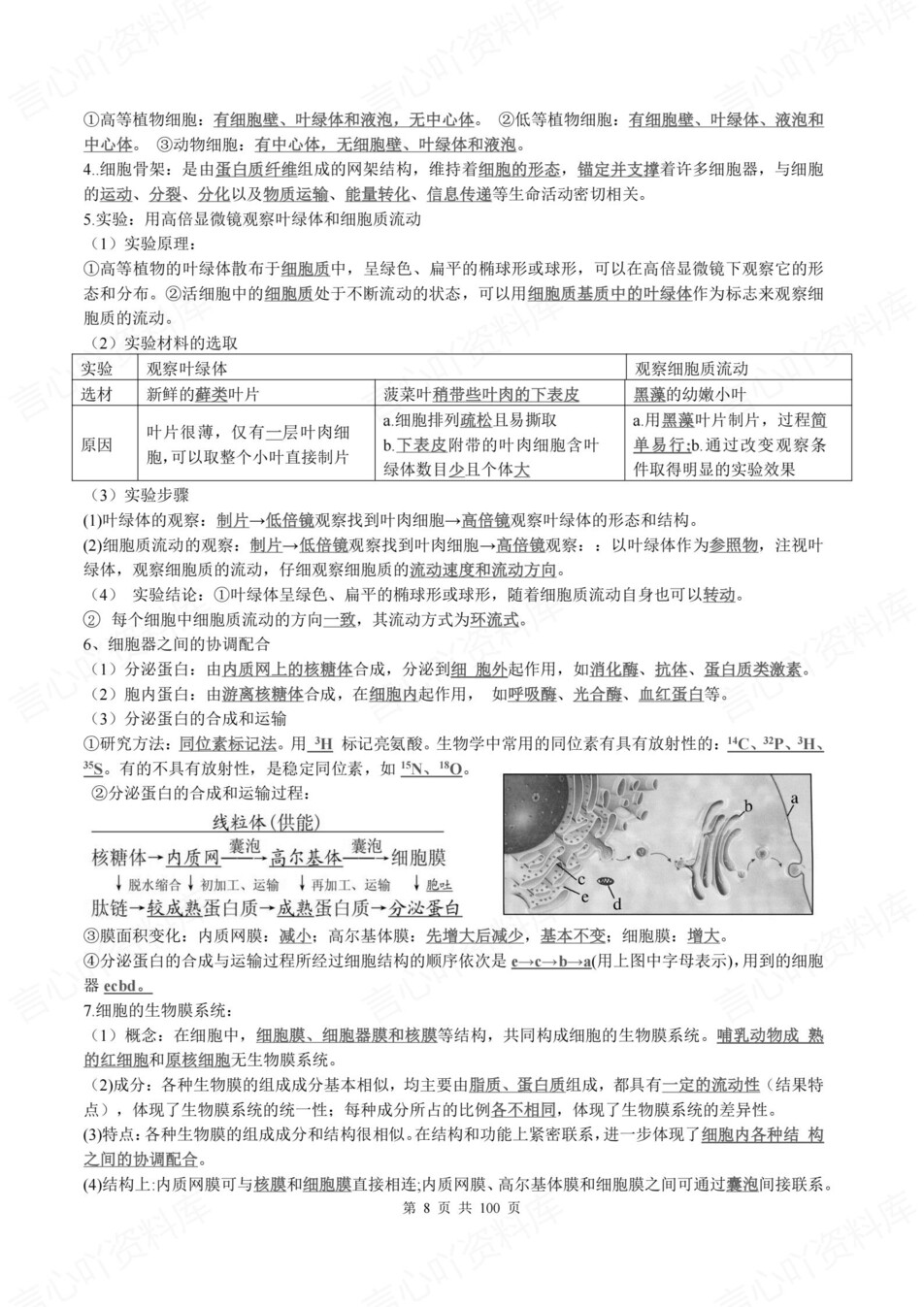 高中生物-必修选必高考逐章节内容梳理基础插图高中生物5