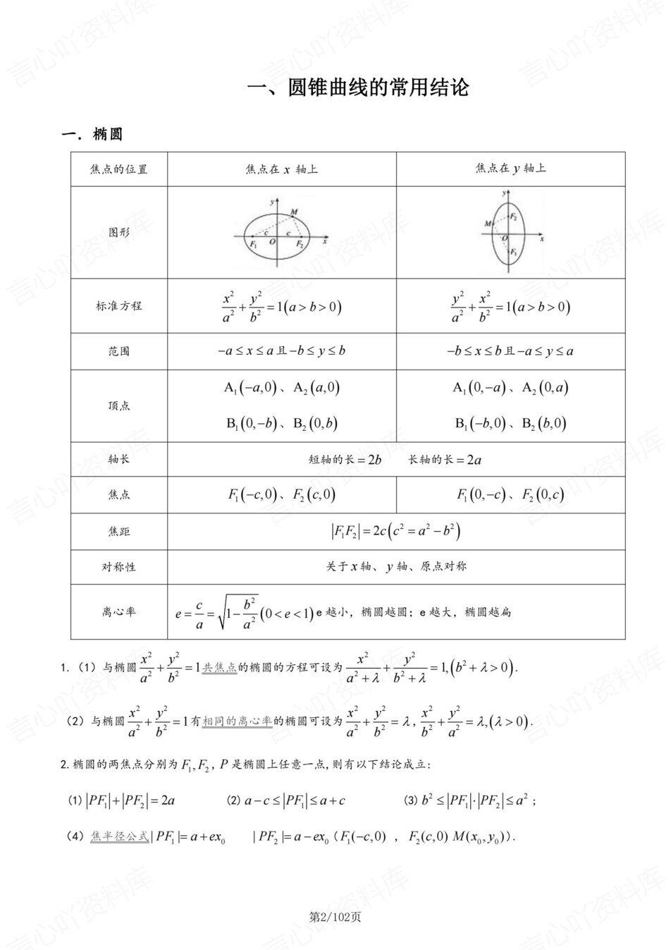 高中数学-圆锥曲线专项知识梳理技巧专项插图高中数学2