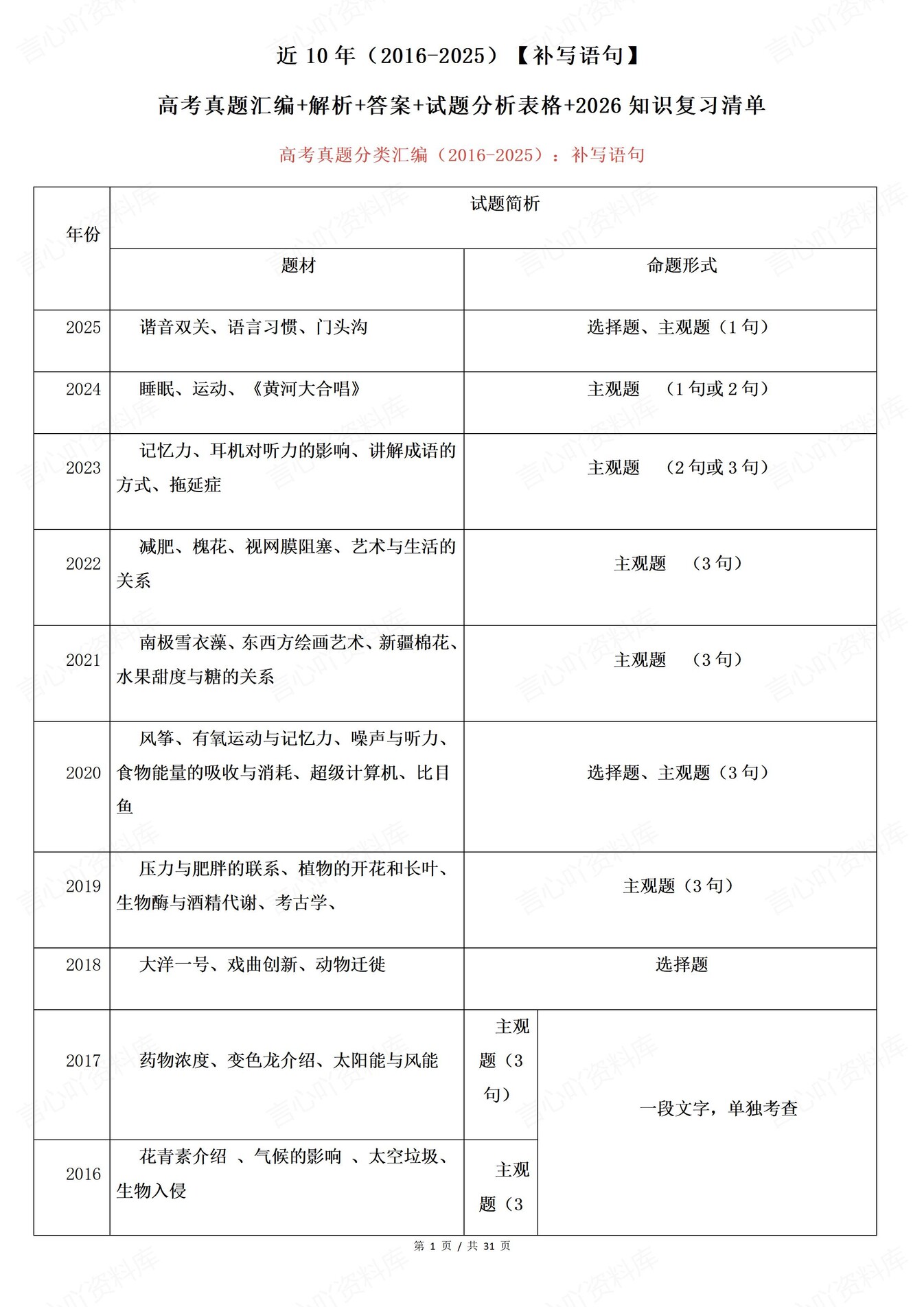 高中语文-补写语句知识清单试题解析插图高中语文1
