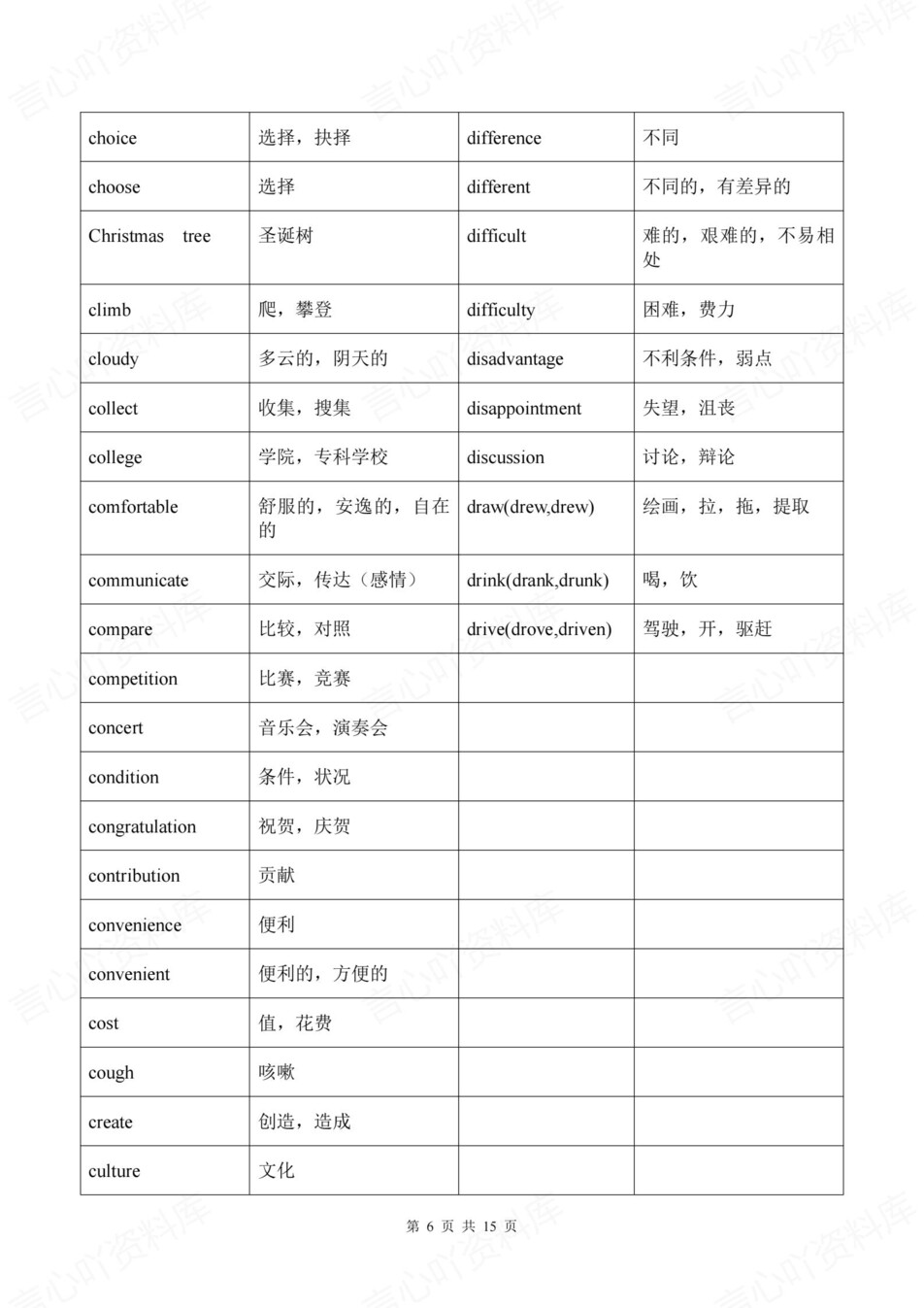 高中英语-单词短语高频易错词汇总结插图高中英语4