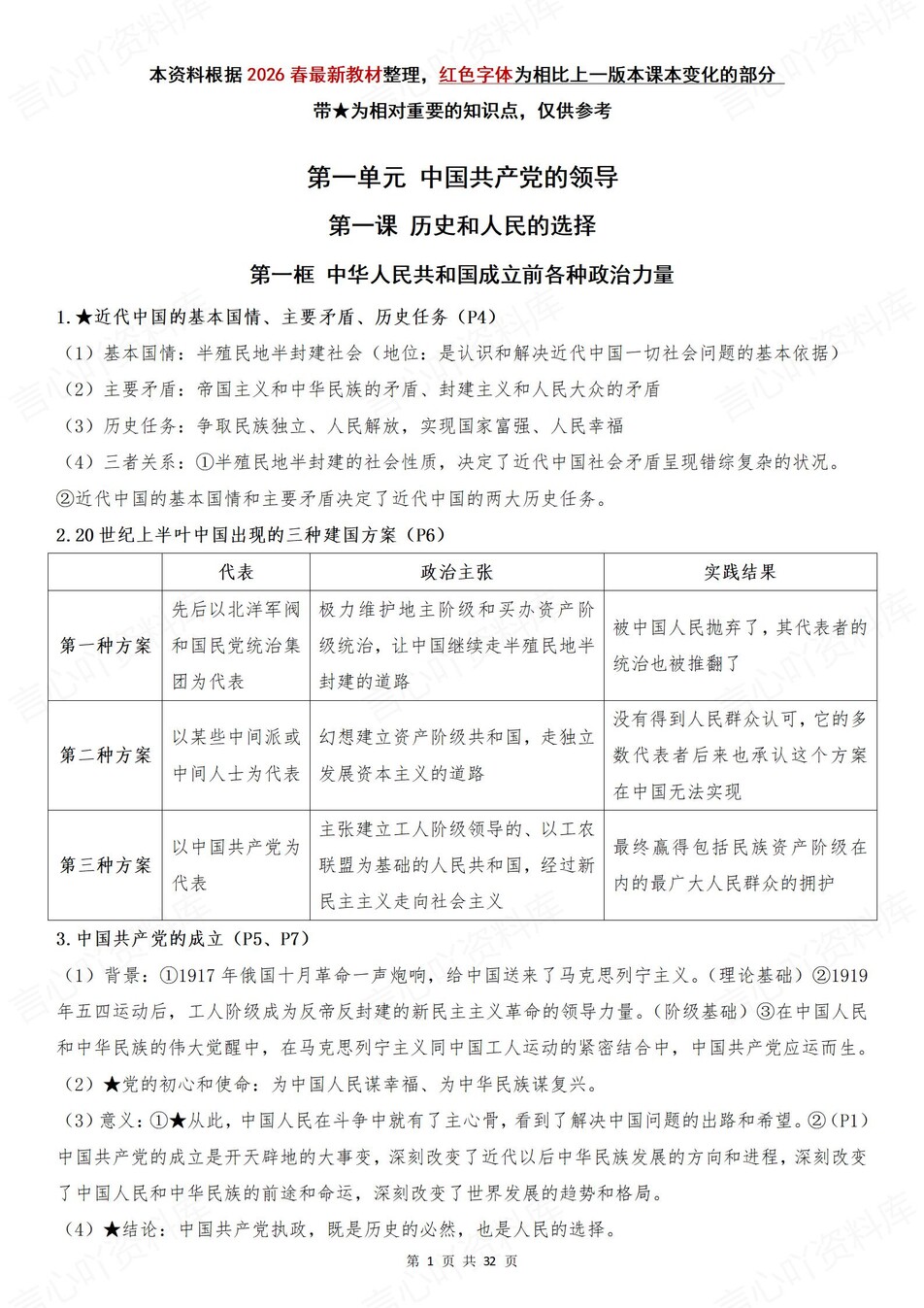 高中政治-必修三《政治与法治》章节知识点总结插图高中政治2
